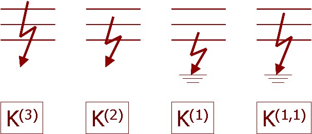 Цахилгаан соронзон шилжилтийн процесс I.EEM302